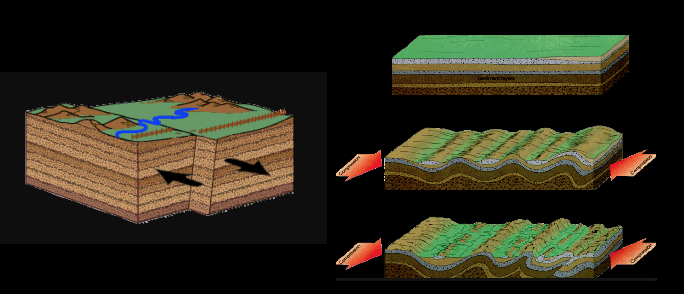 Fault Block Diagrams