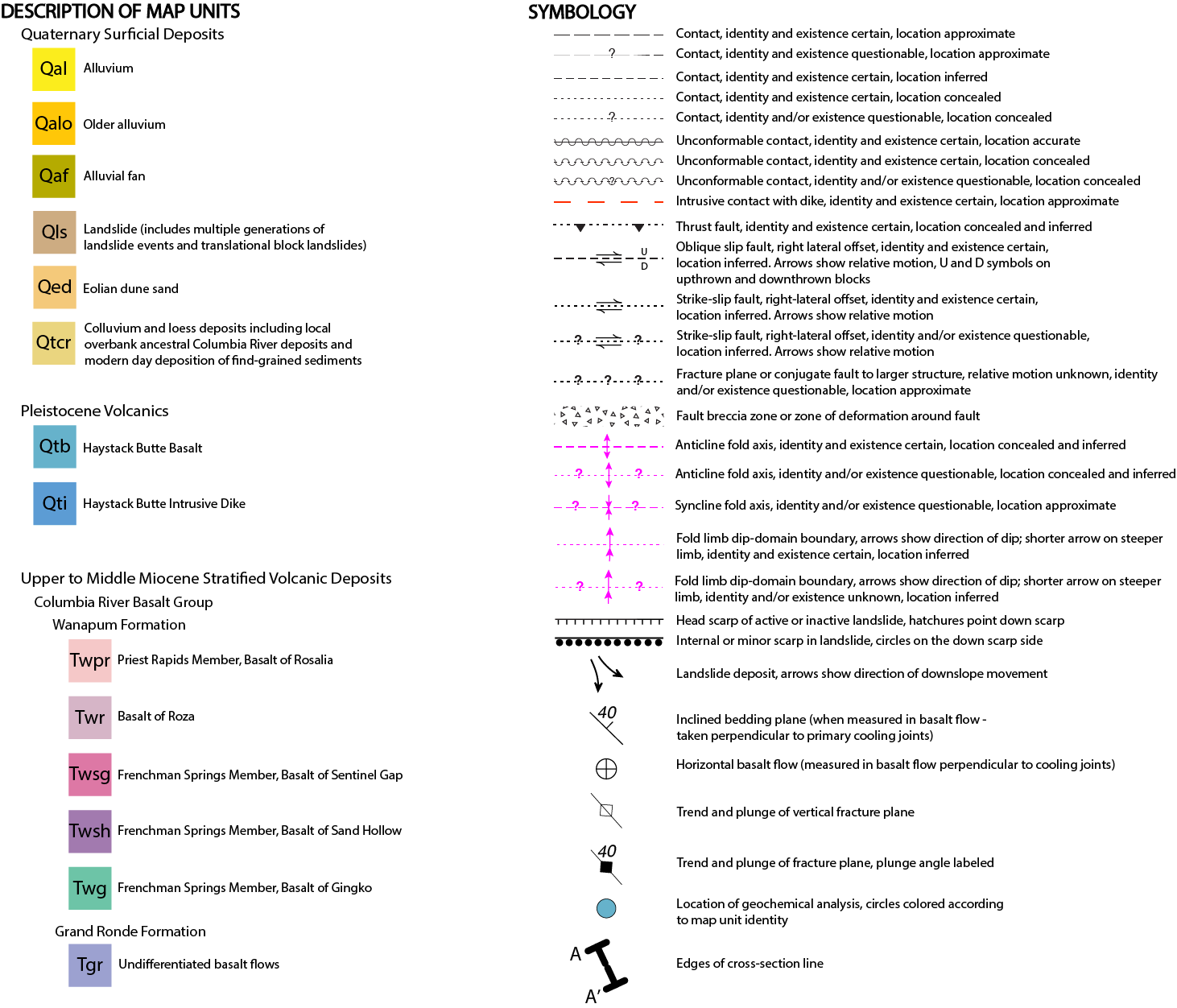 Geologic map key