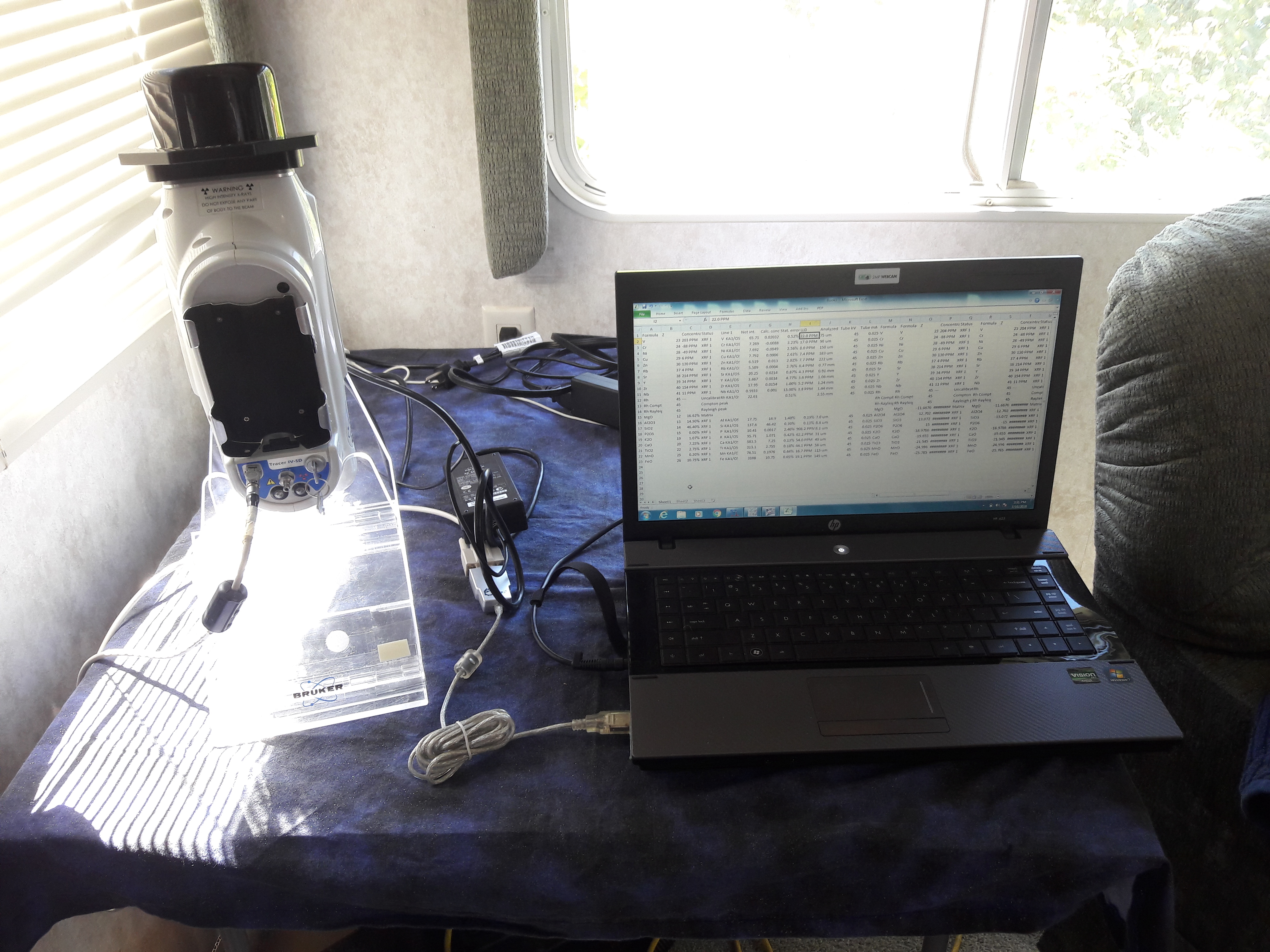 Portable XRF set-up